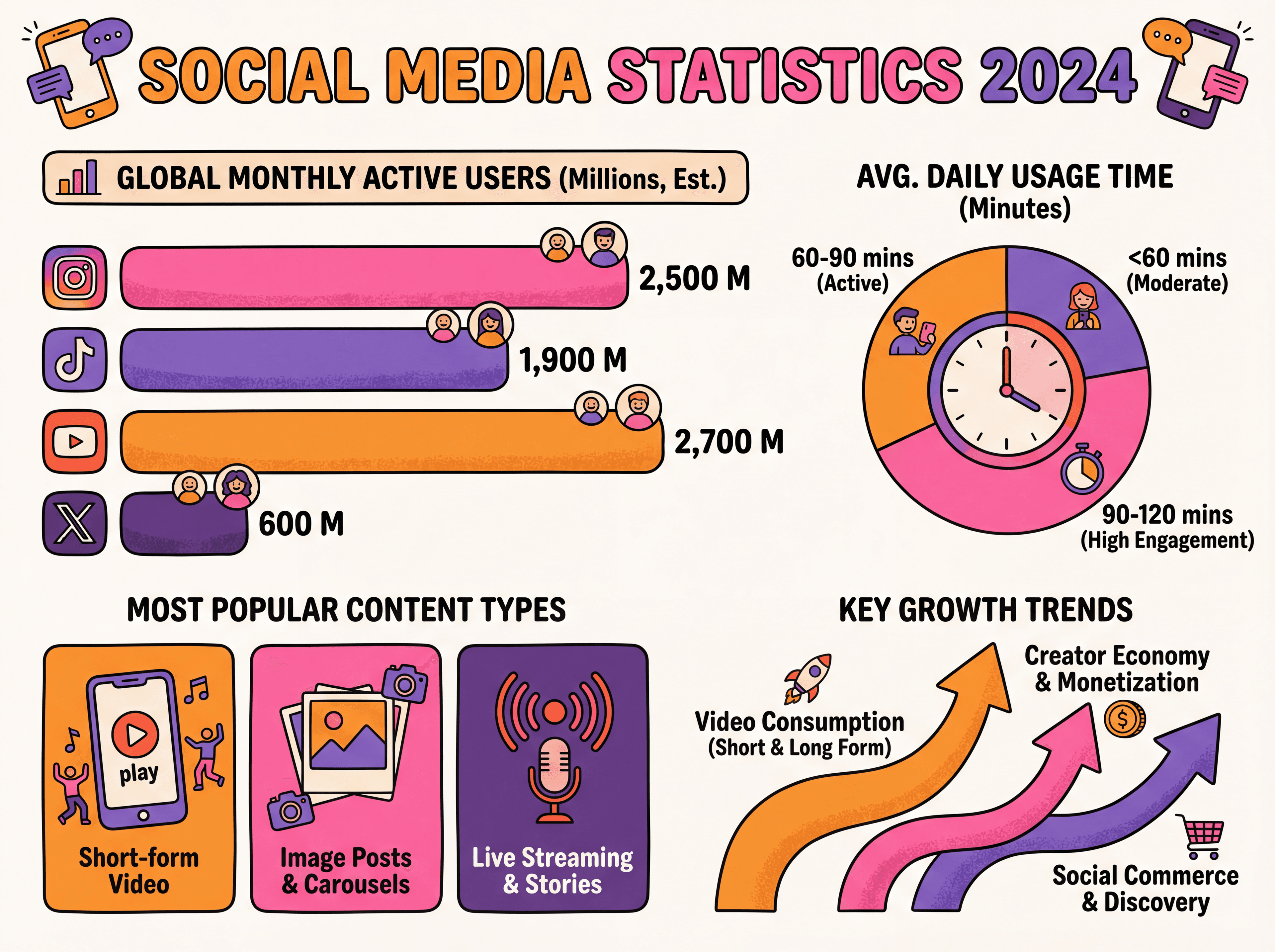 Colorful style - Social Media Statistics 2024