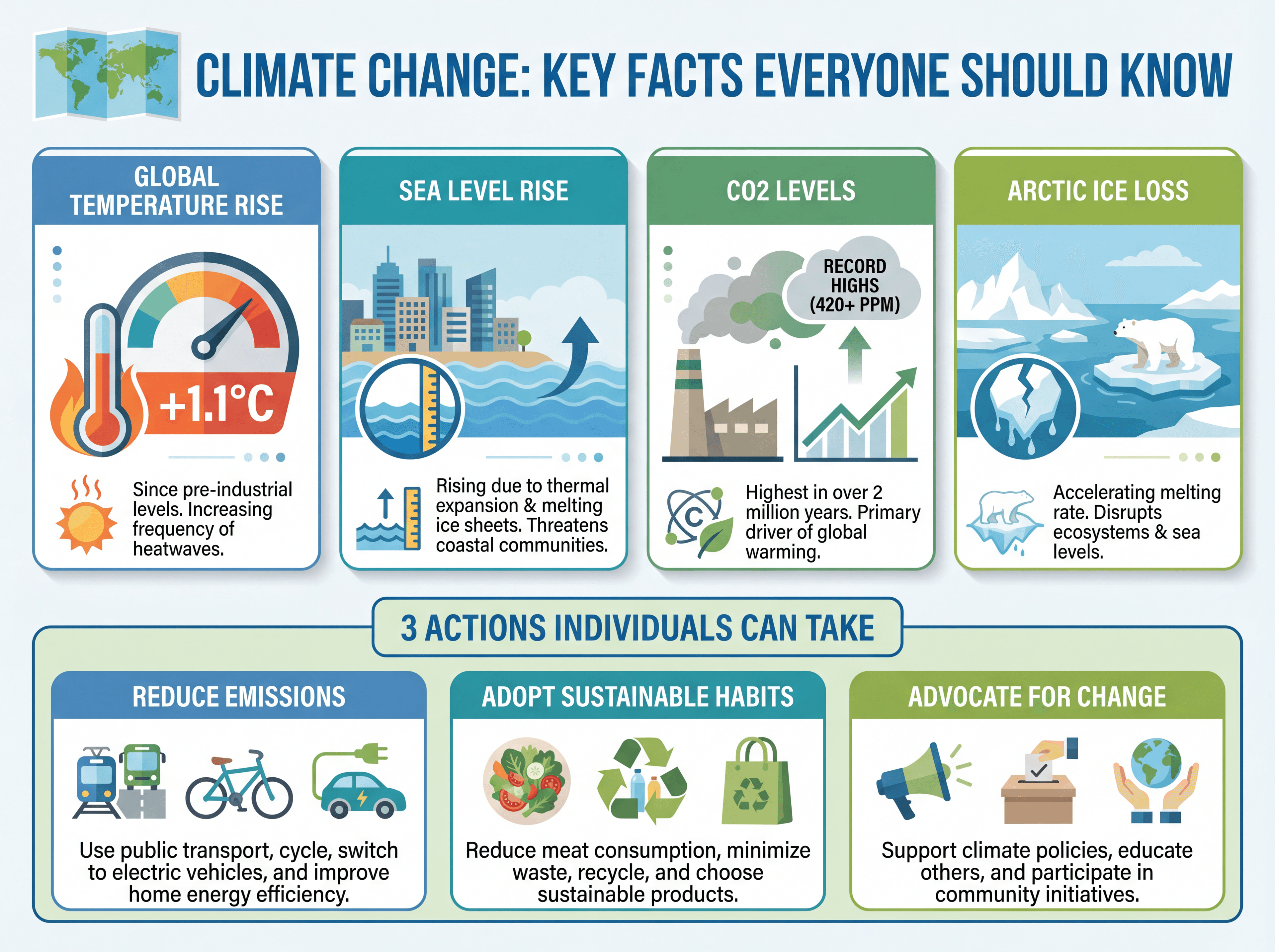 Modern style - Climate Change Facts